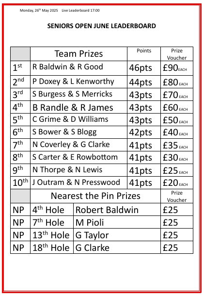 All vouchers will be kept in the Pro shop - Valid until 1st July 2026 (Please bring ID to use your vouchers)